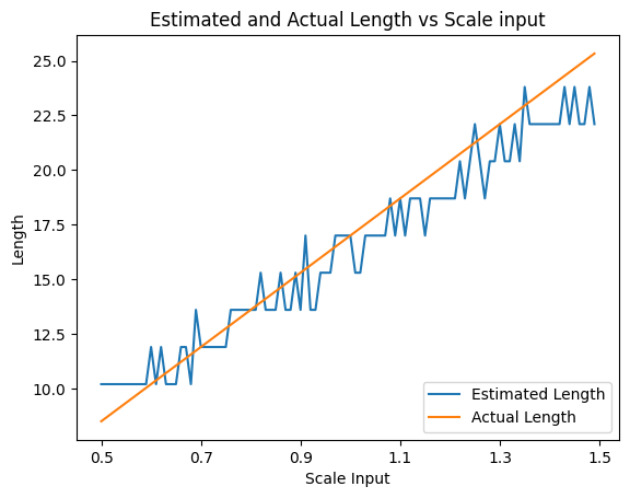 length vs scale