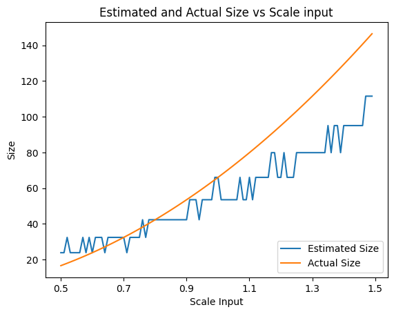 size vs scale