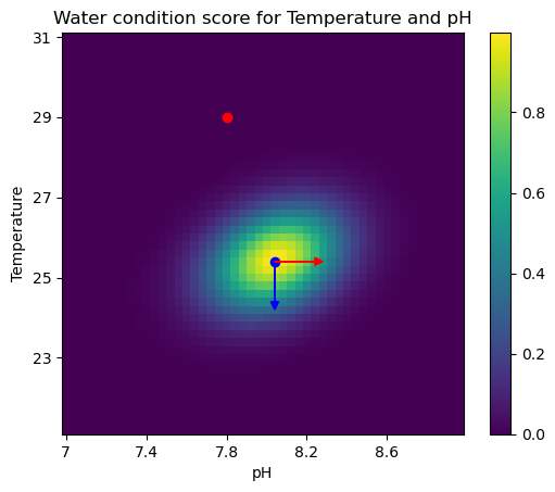 heatmap suggestions