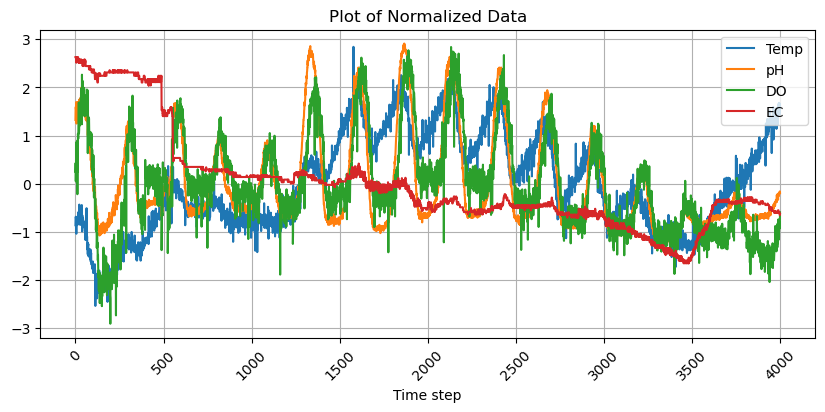 water normalized raw