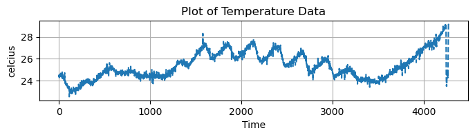 water temperature raw